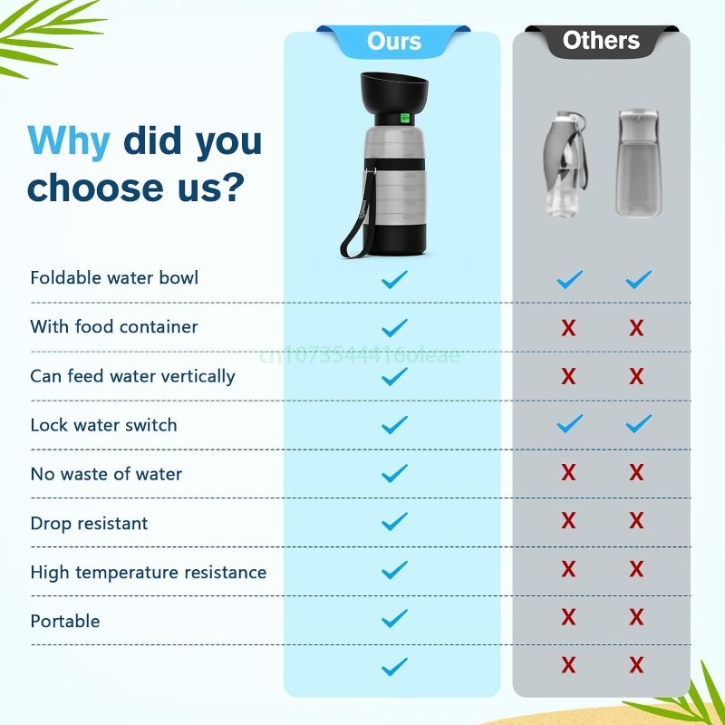 650ML Köpek Su Şişesi, 150ml M - Portion Control Container incelemesi ve fiyatı